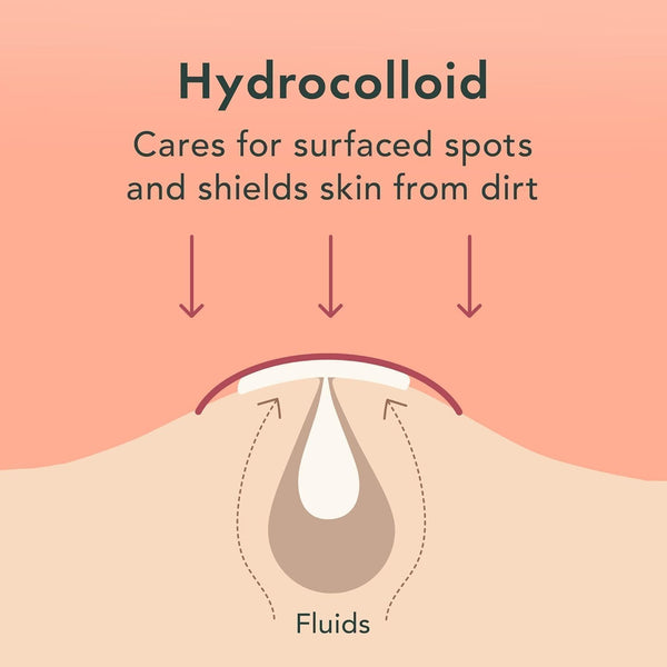Invisible Acne Healing Patches